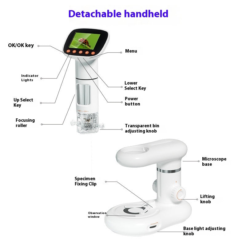 HD Digital Electron Microscope